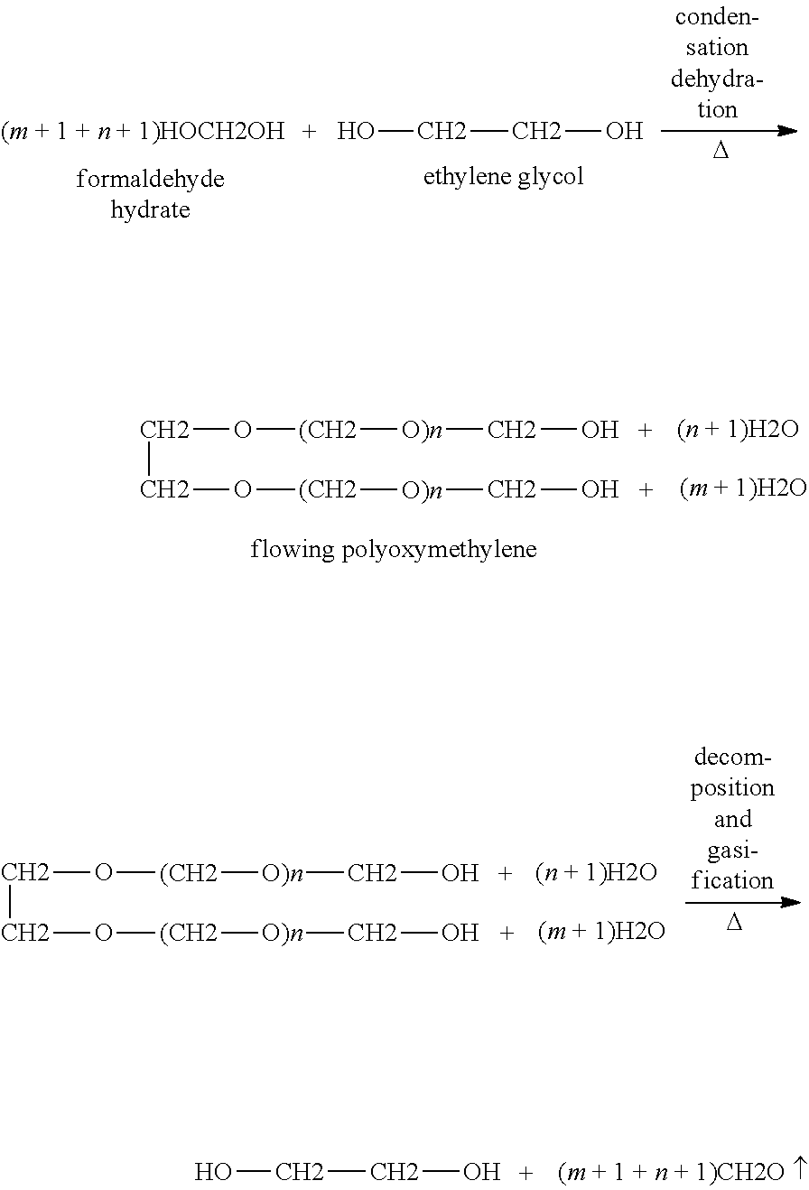 Preparation method for polyoxymethylene dimethyl ether and mixture thereof