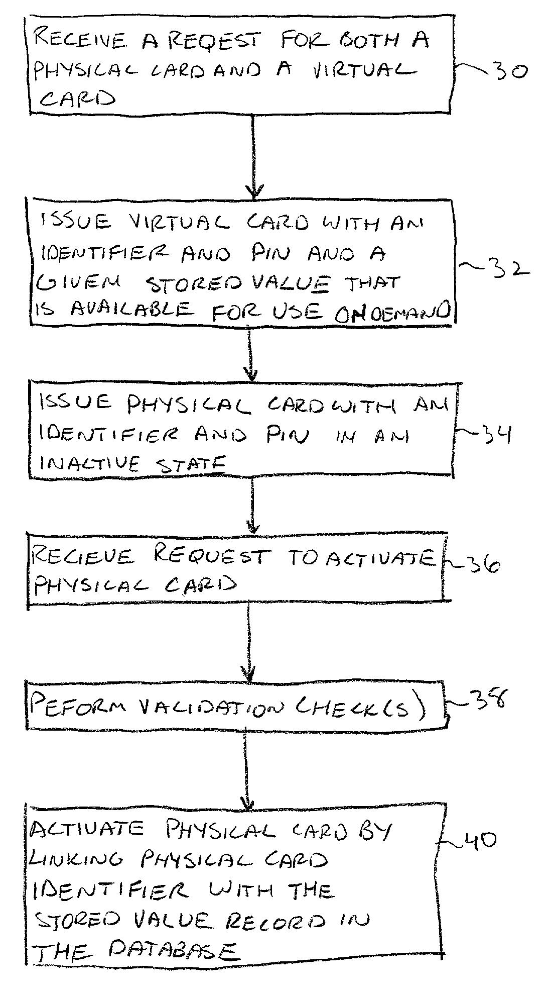Stored value cards and methods for their issuance