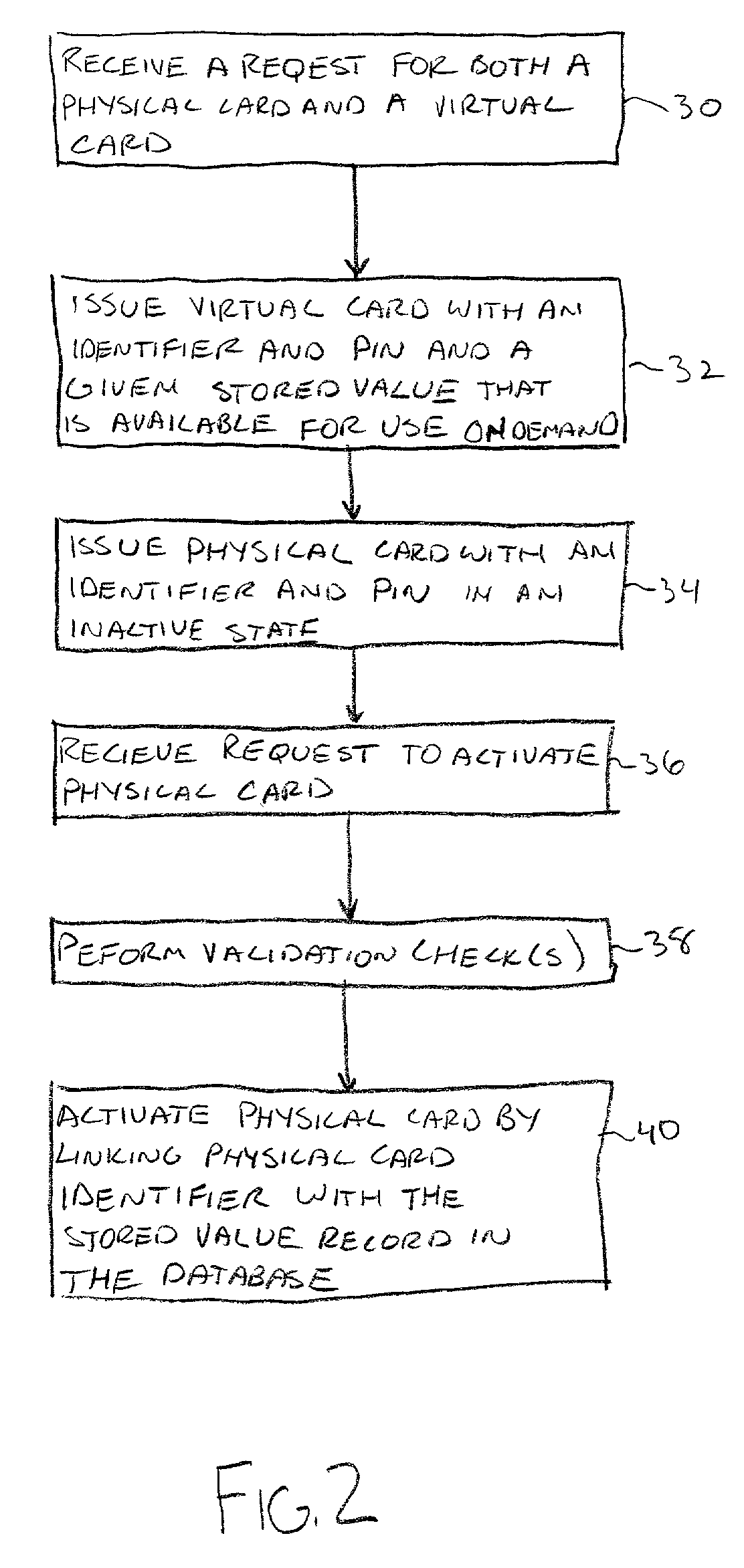 Stored value cards and methods for their issuance