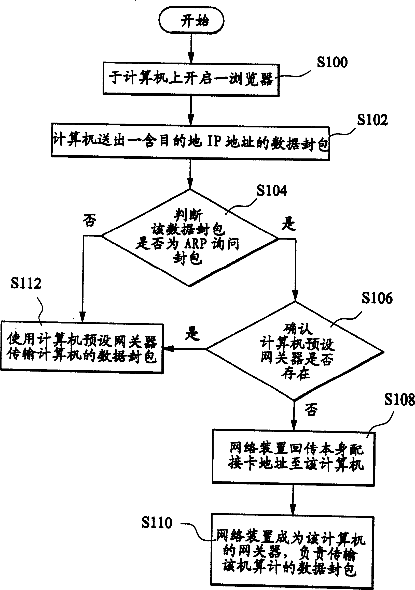 On-line method for IP configuration of set-free network