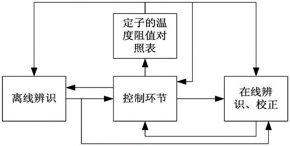 Method for controlling high-power surface permanent magnet synchronous motors