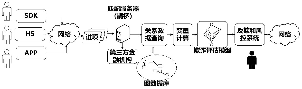 Distributed data processing method and device, electronic device and storage medium