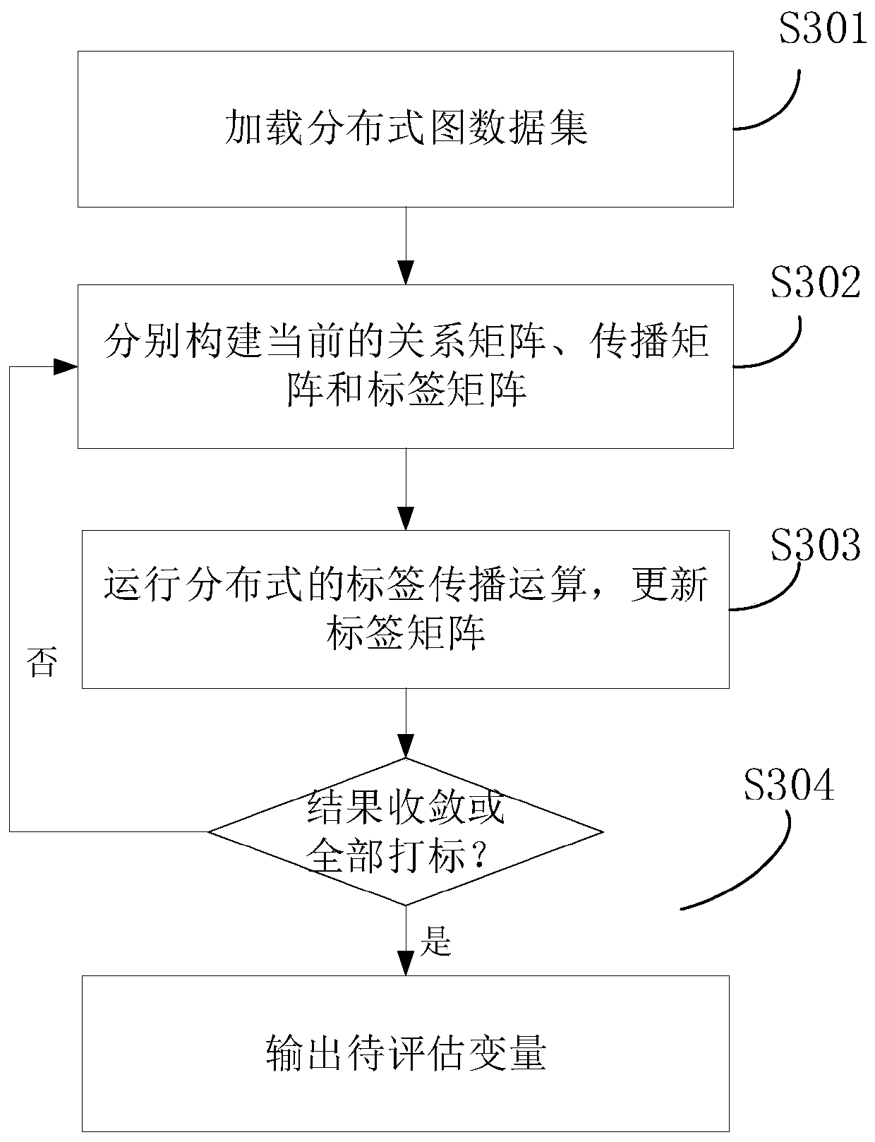 Distributed data processing method and device, electronic device and storage medium