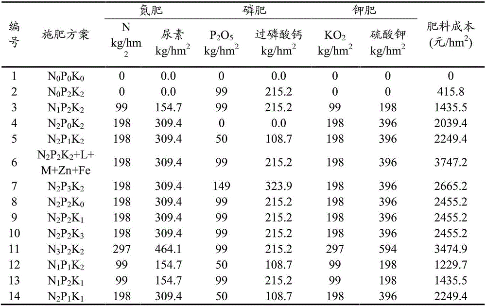 Fertilizer suitable for Loess Plateau full-fruit-period early-bearing walnut trees and fertilizer application method thereof