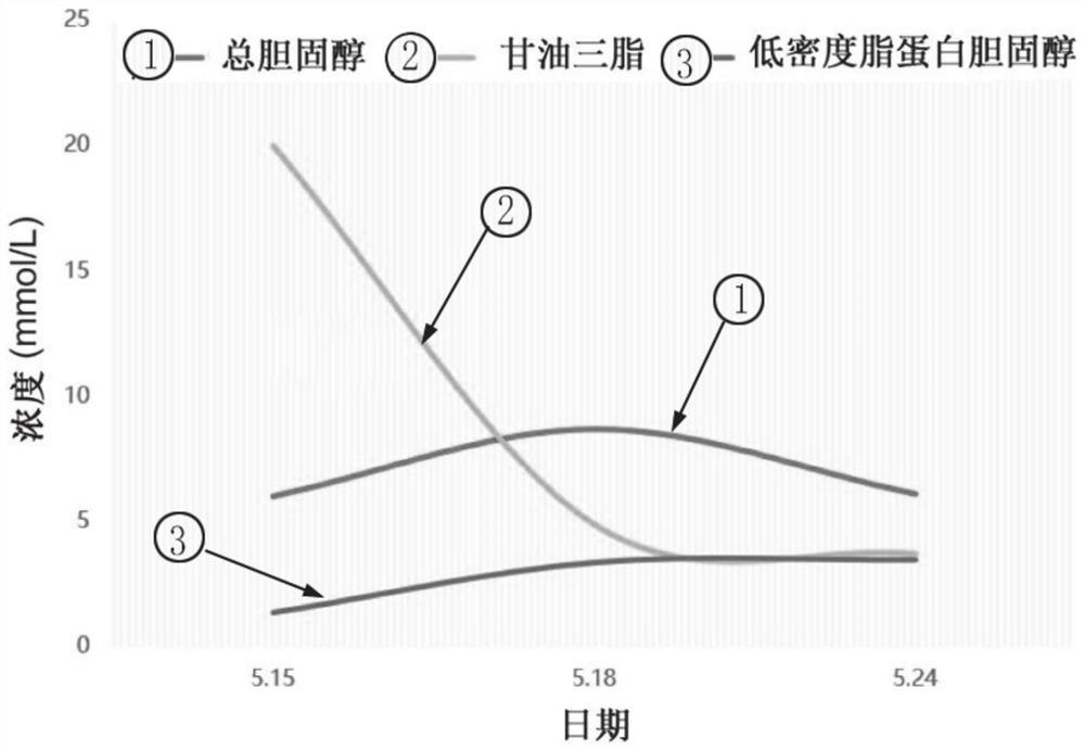 LPL new site mutant gene of hyperlipidemia accompanied by recurrent acute pancreatitis and application of LPL new site mutant gene