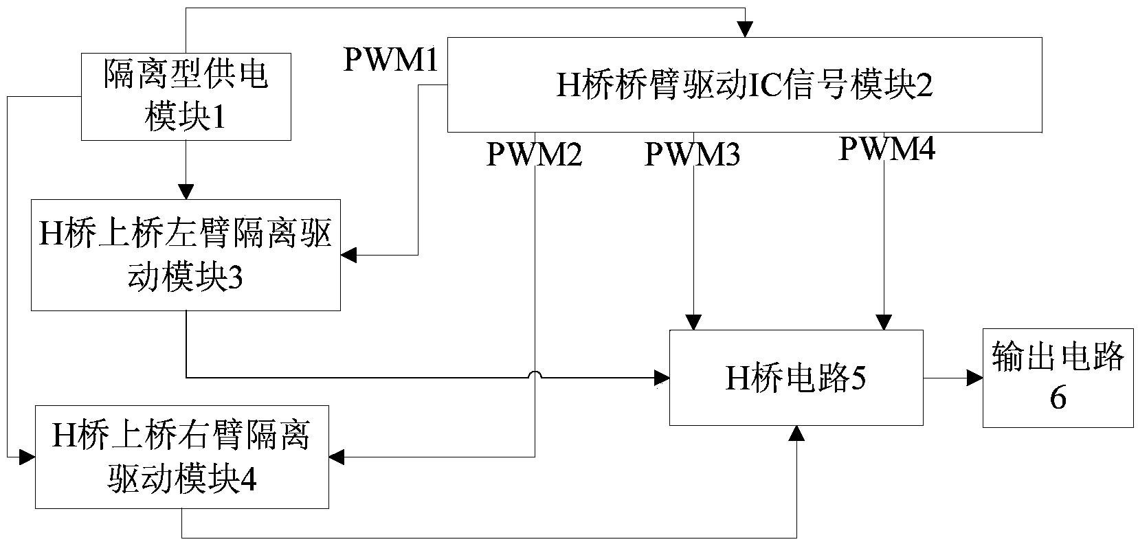 Isolated type H-bridge drive device