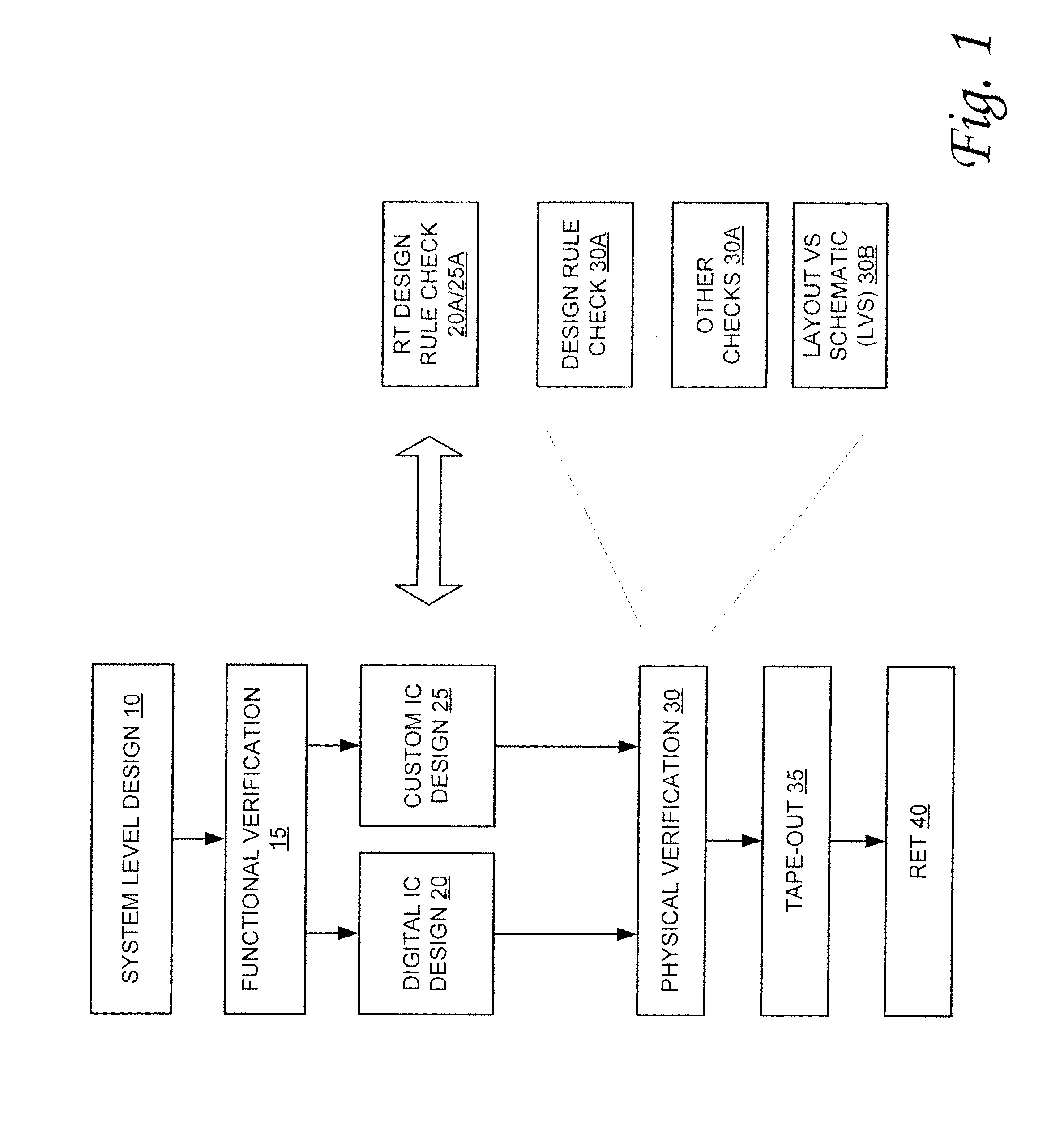 System and method for automated real-time design checking