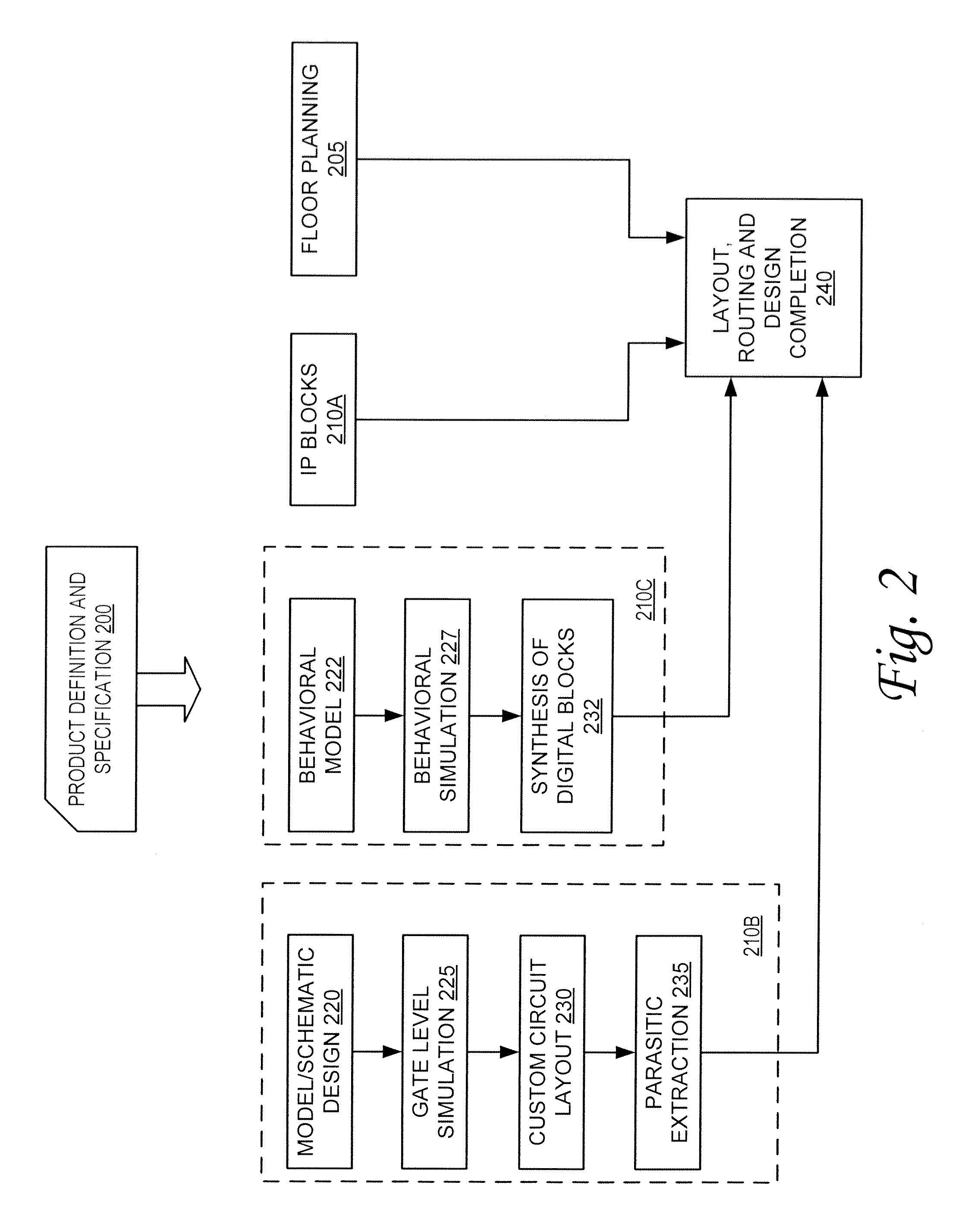 System and method for automated real-time design checking