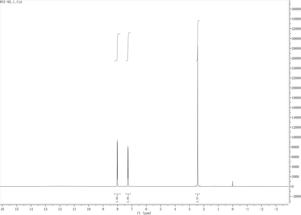 A kind of hydrodehalogenation method of halogenated aromatic hydrocarbon