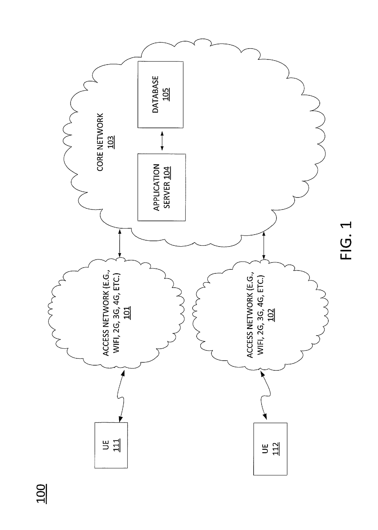 Method and apparatus for providing a bulk migration tool for a network