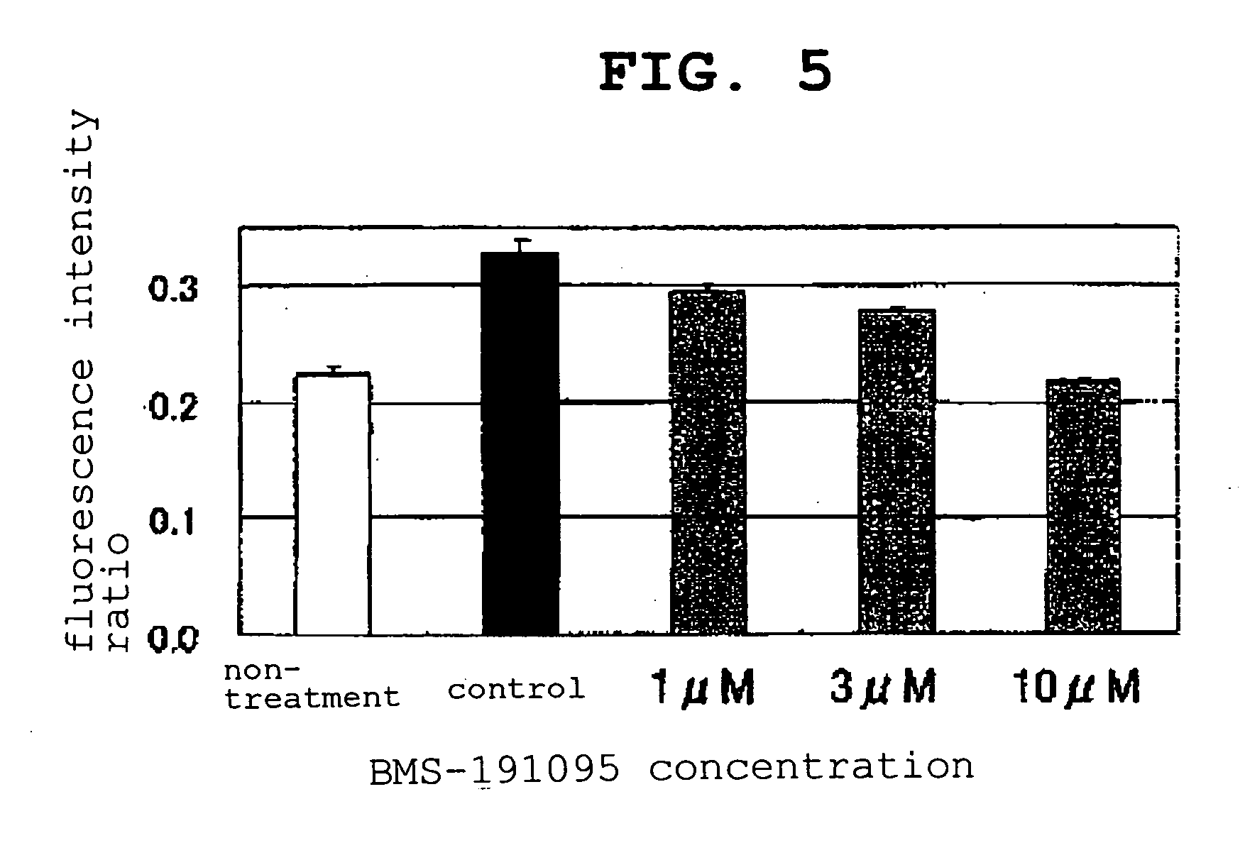 Method Of Assaying Substance Capable Of Changing Mitochondrial Membrane Potential