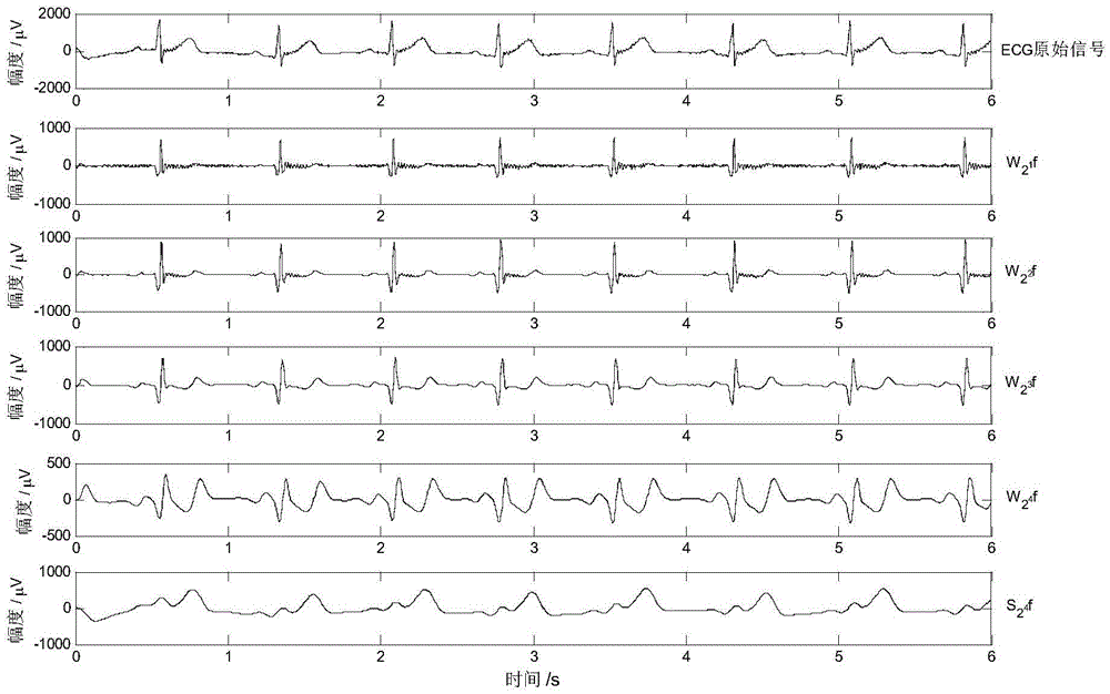 Systems and methods for phase synchronization analysis of the cardiopulmonary system