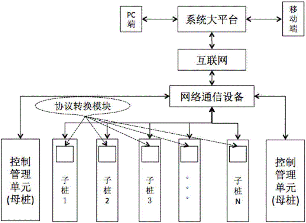Intelligent network water and electricity pile system