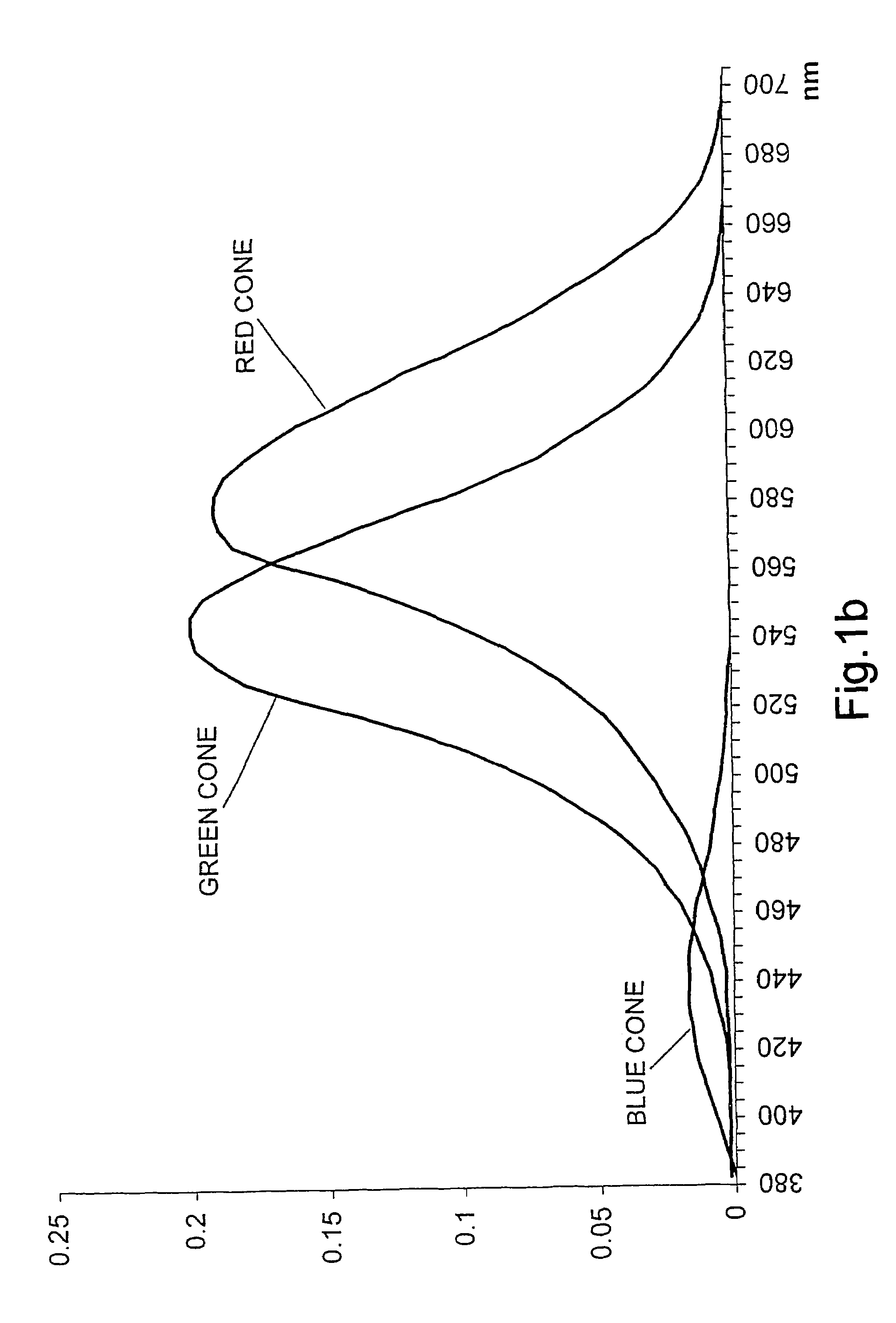 Apparatus and method for alleviation of symptoms by application of tinted light