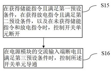 Backup power storage method, system, control device and storage medium