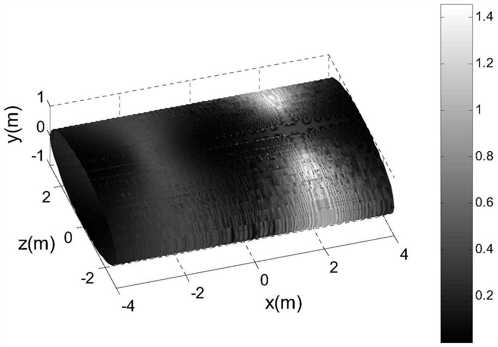 A Method of Converting Missile-target Intersection Echoes Using Near-field Scattering Function Retrieved from Local Scattering Sources