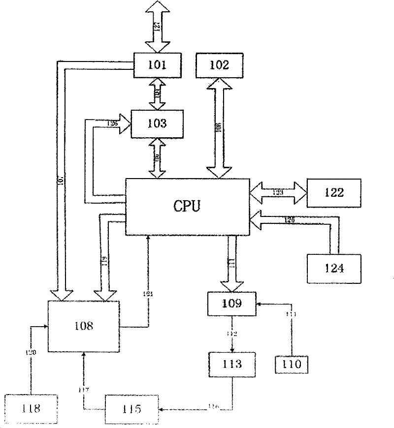 Monitoring and controlling processor based on wireless network low-power level signal and processing method