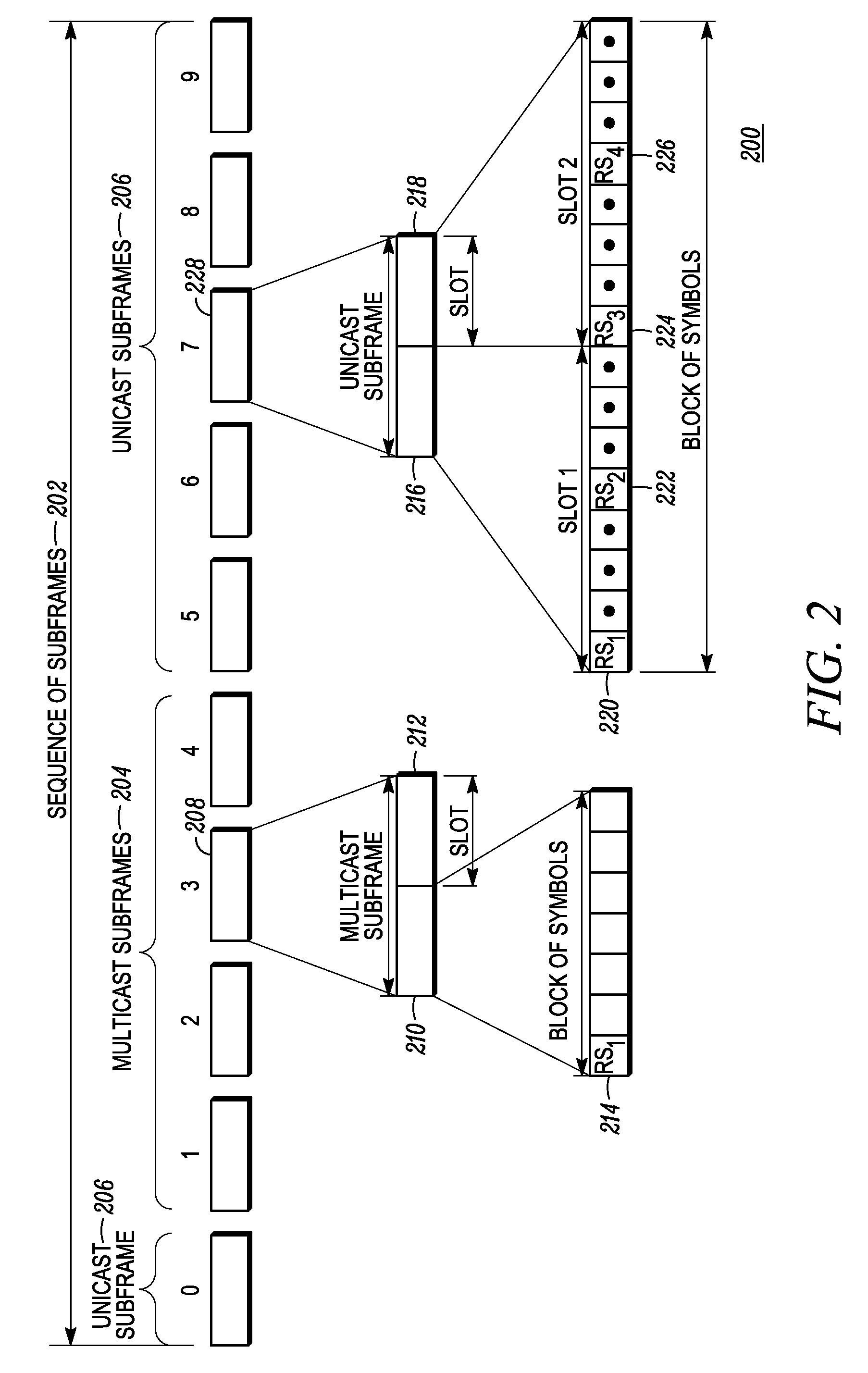 Method and apparatus for performing mobility measurements in a communication network