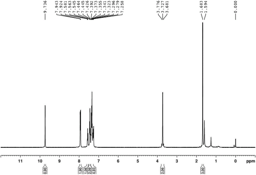 Synthetic method for 2-methyl-4-carbonyl-2,4-diphenyl butyraldehyde