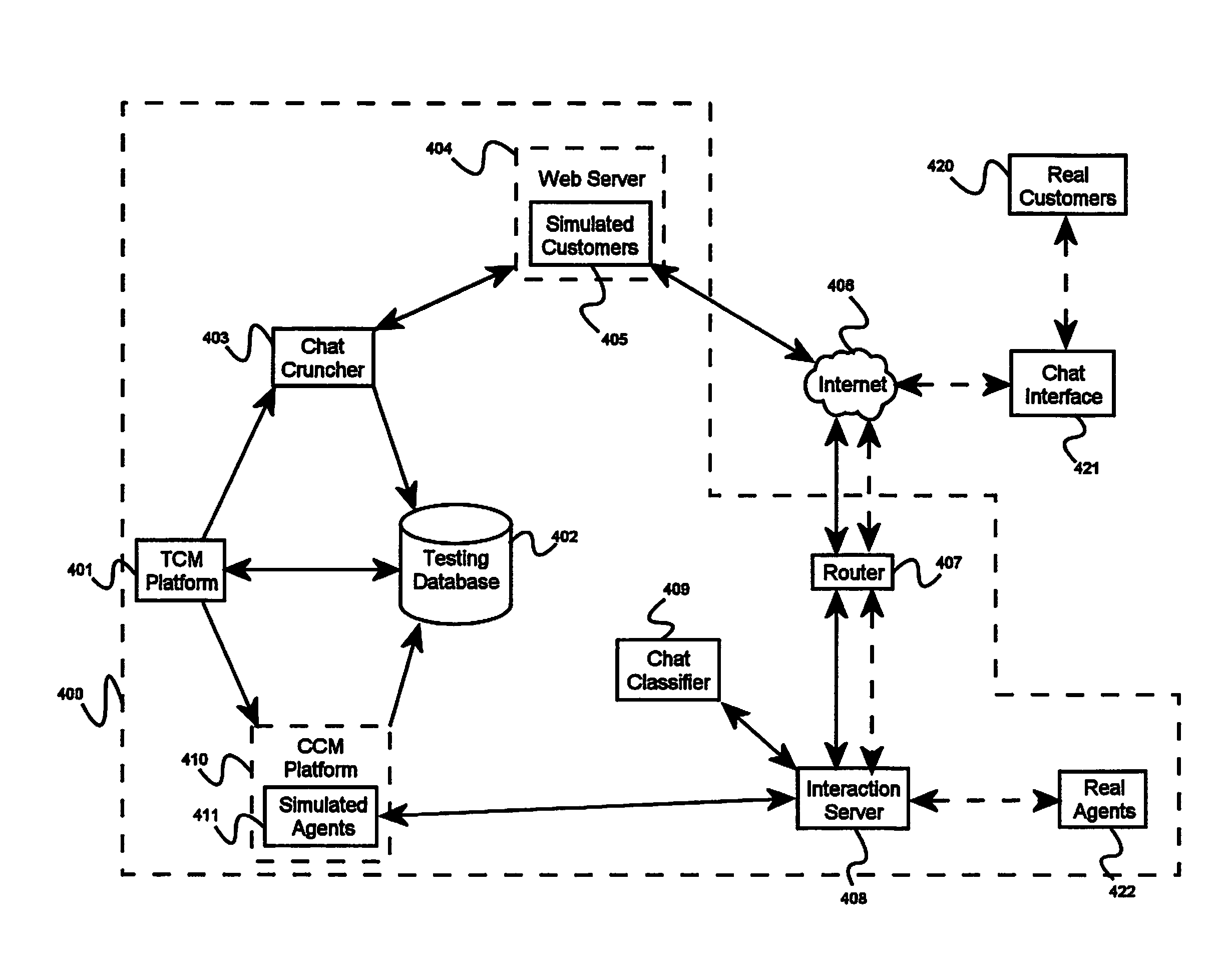 System and method for automated chat testing