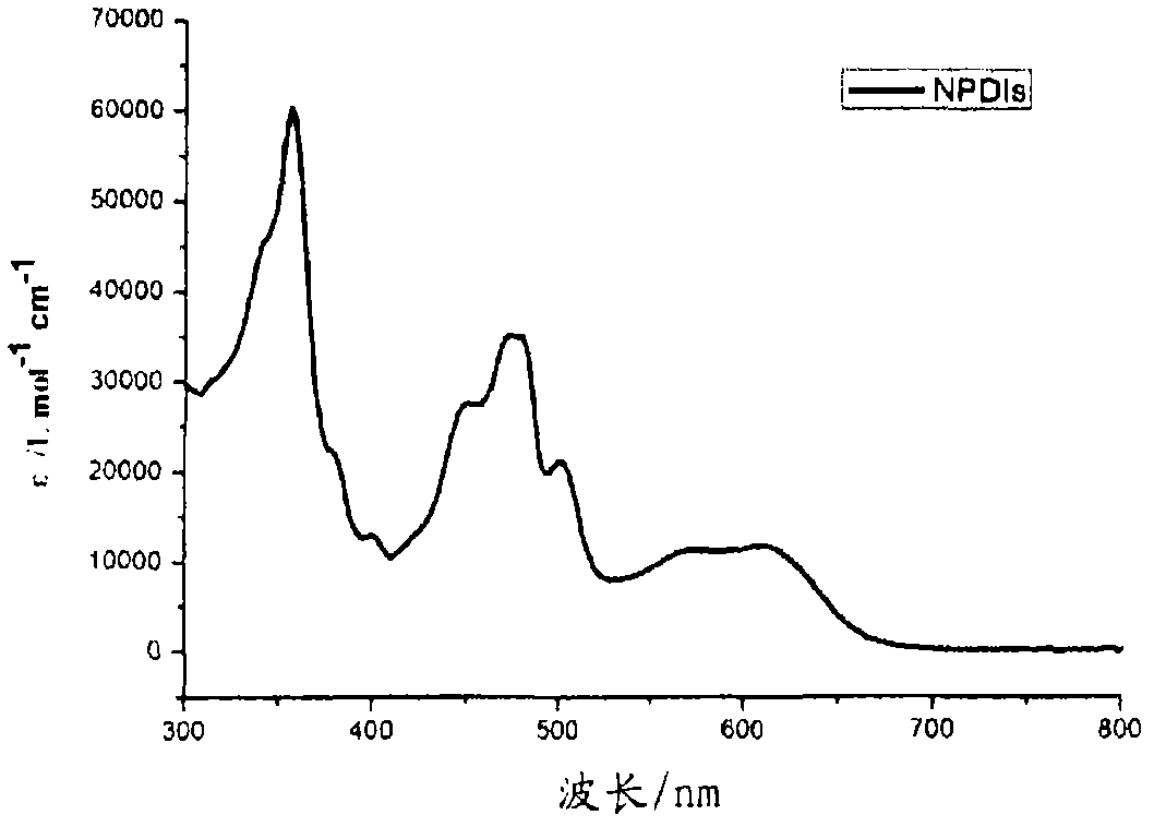 Reaction product of stannyl derivative of naphthalimide and rylene