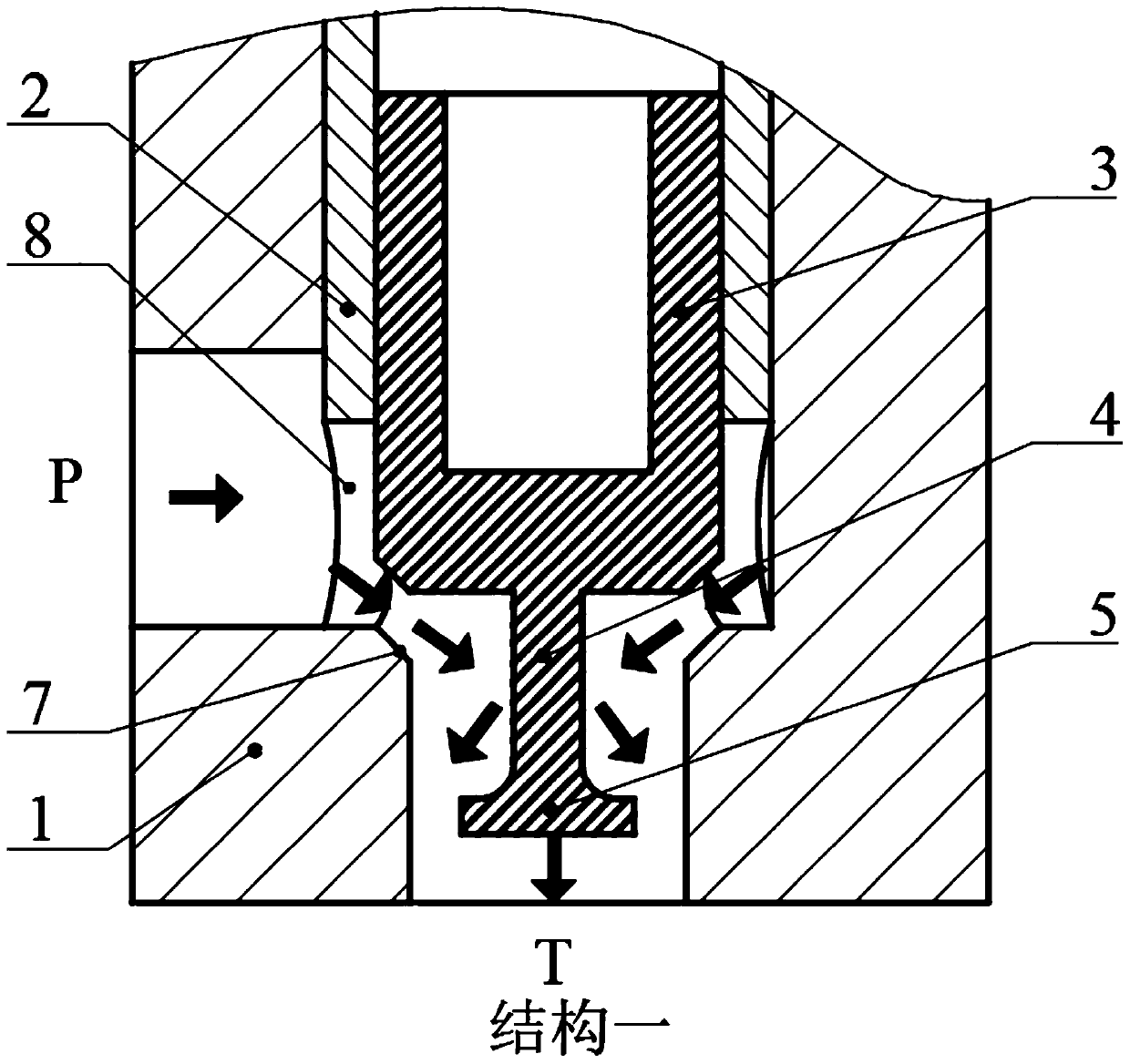 A balance sink structure for eliminating the hydraulic power of the cartridge valve core