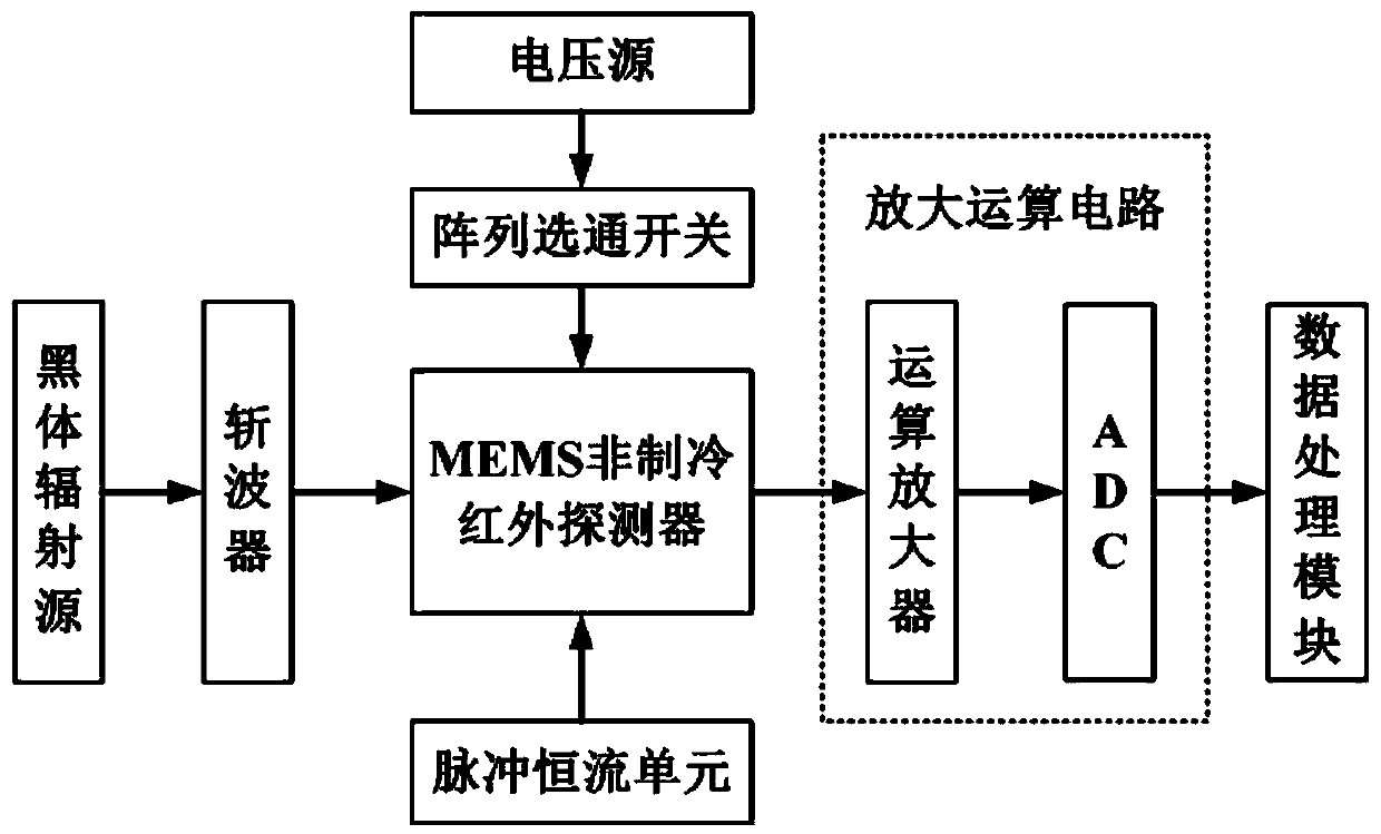 Mems uncooled infrared detector thermal parameter test circuit and test method