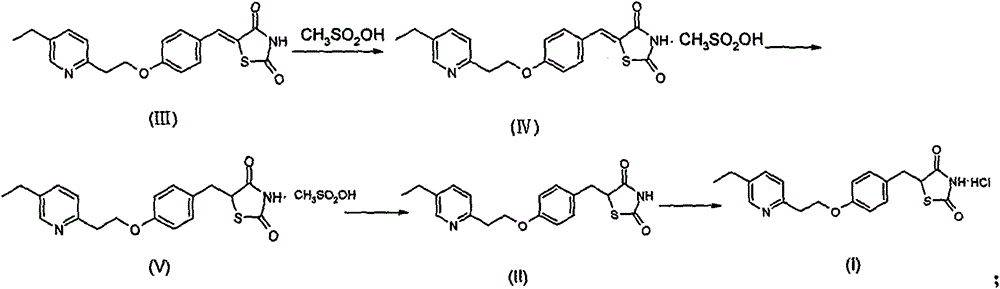 A kind of process improvement method of preparing pioglitazone hydrochloride
