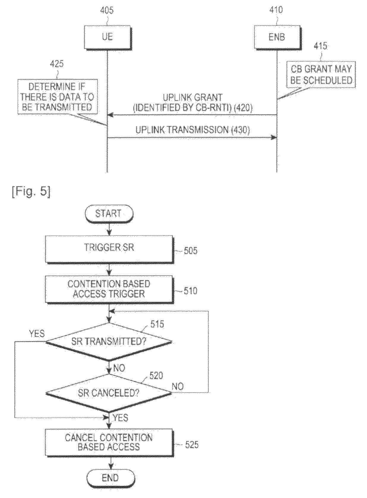 Apparatus and method for performing contention based access in mobile communication system