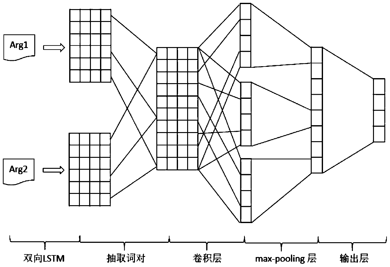 An end-to-end automatic analysis method for English discourse structure based on pipeline mode