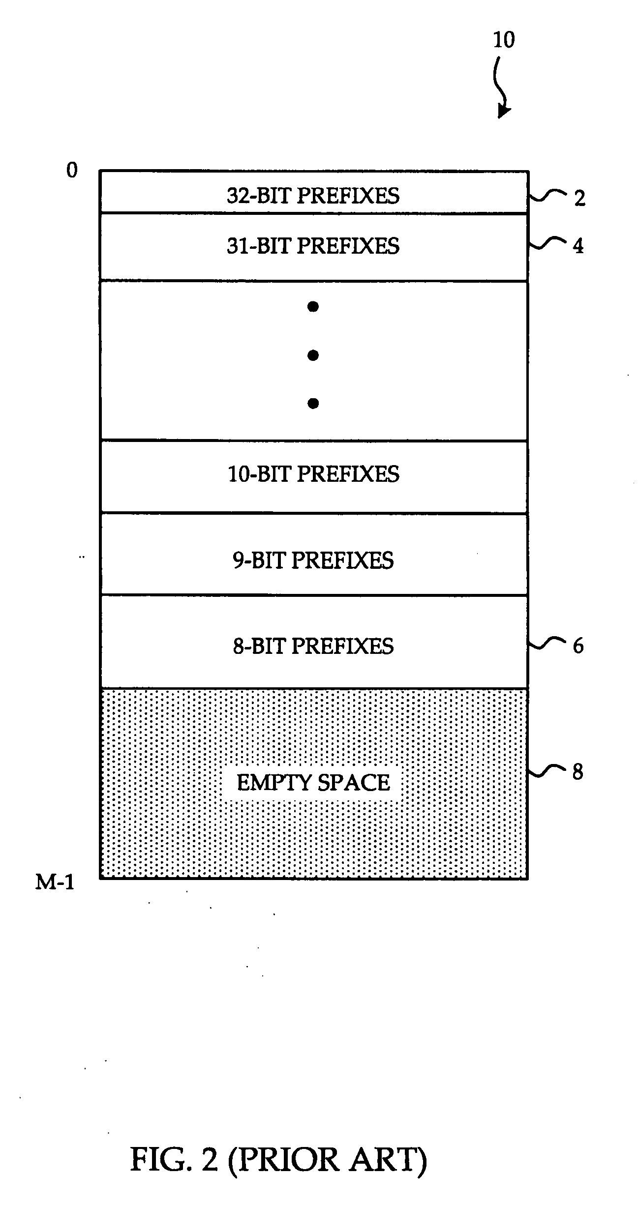 System and method of fast adaptive TCAM sorting for IP longest prefix matching