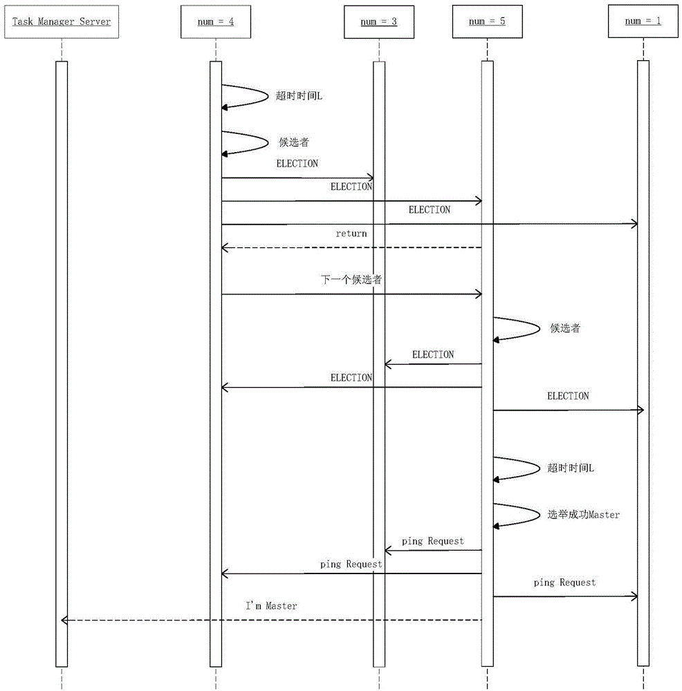 Distributed media processing method and system thereof