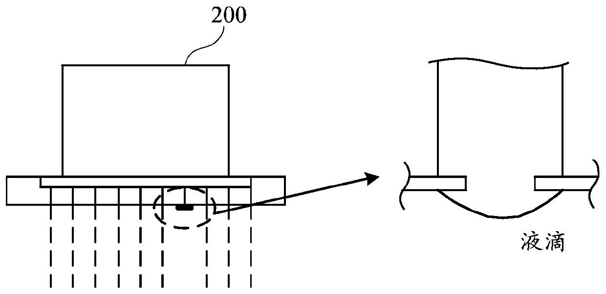 A kind of spraying device, spraying system and spraying method