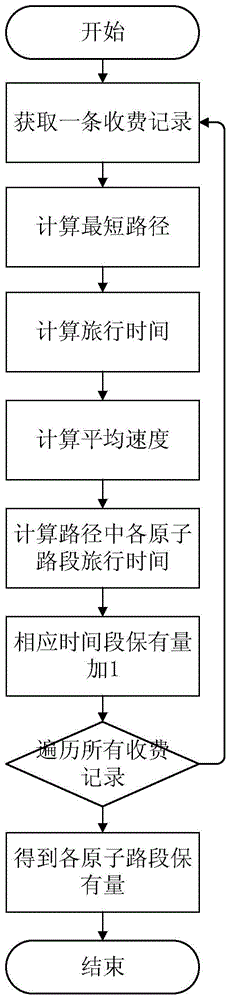 A Method for Obtaining Expressway Congestion Index