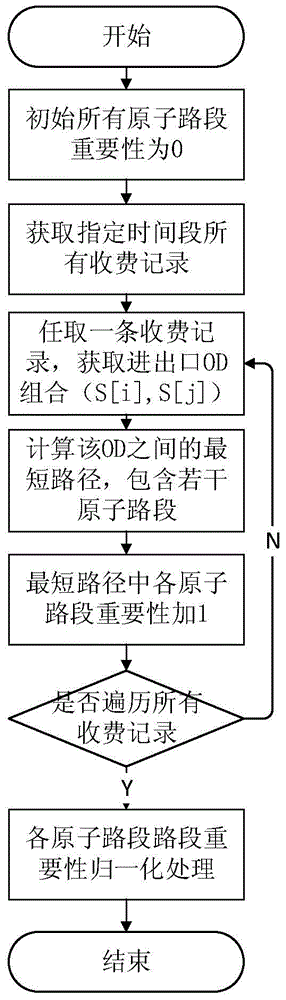 A Method for Obtaining Expressway Congestion Index