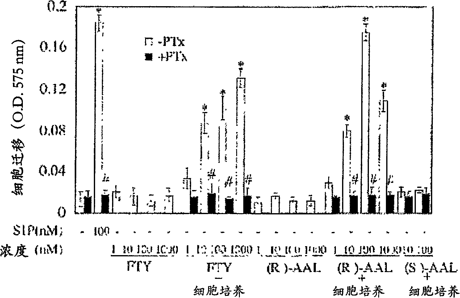 Methods of inhibiting vascular permeability and apoptosis