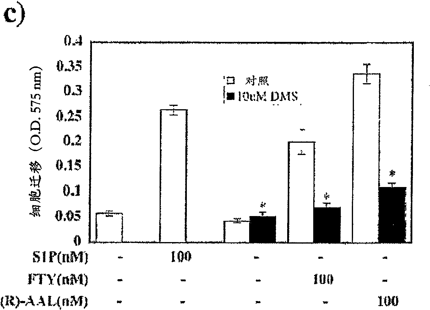 Methods of inhibiting vascular permeability and apoptosis