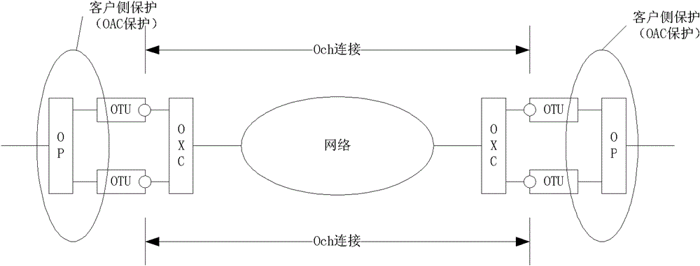 Method and system for configuring a protection group