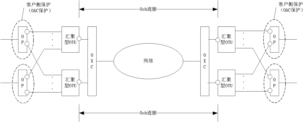 Method and system for configuring a protection group