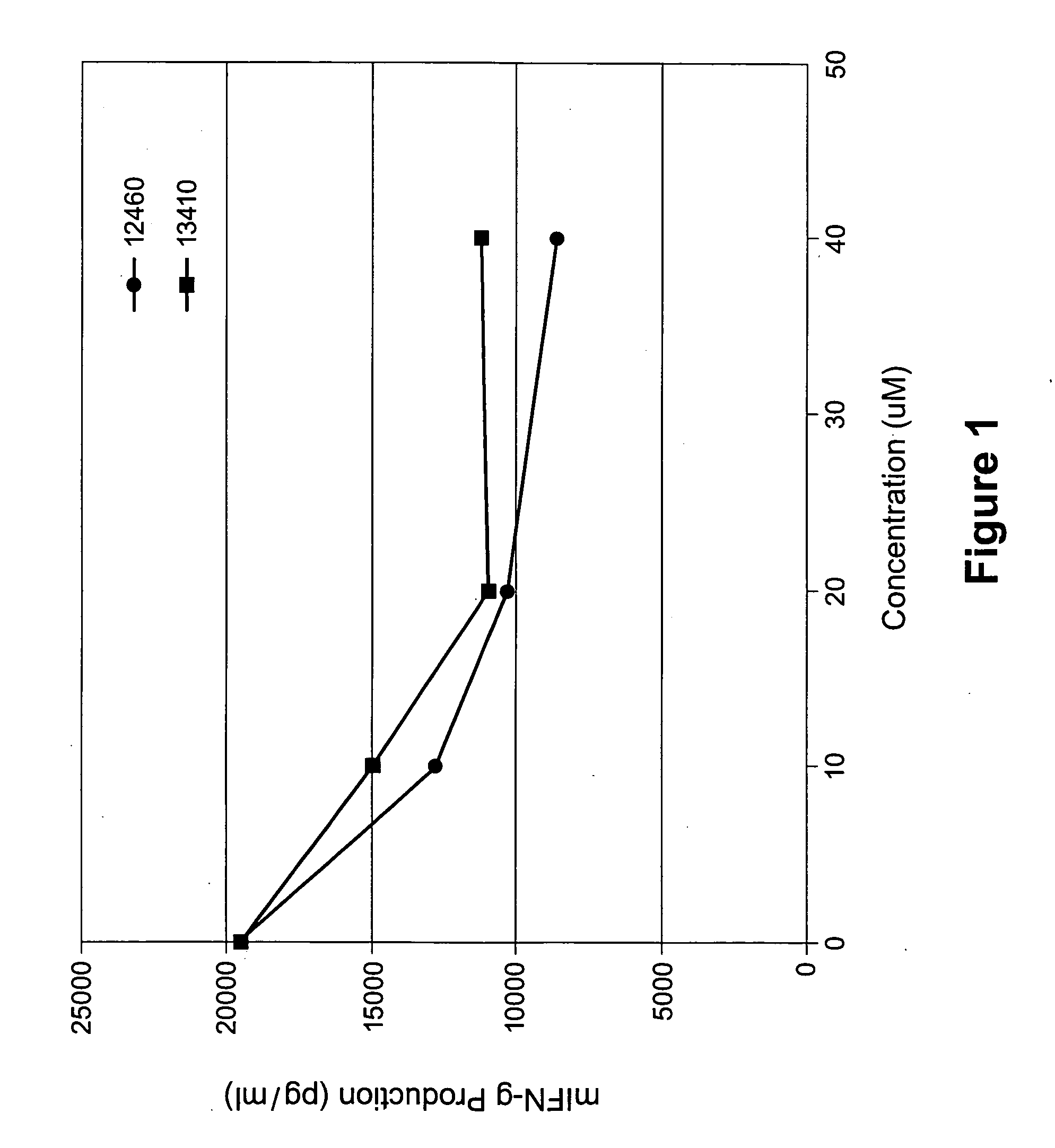 Therapeutic compounds for inhibiting interleukin-12 signaling and methods for using same