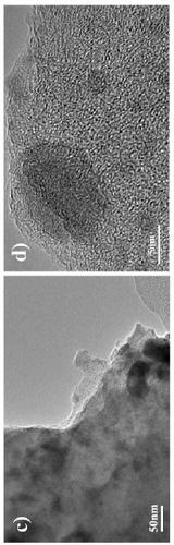 Preparation method of electro-Fenton cathode material based on carbon felt-supported iron nanoparticles and application of electro-Fenton cathode material in degradation of organic pollutants in water