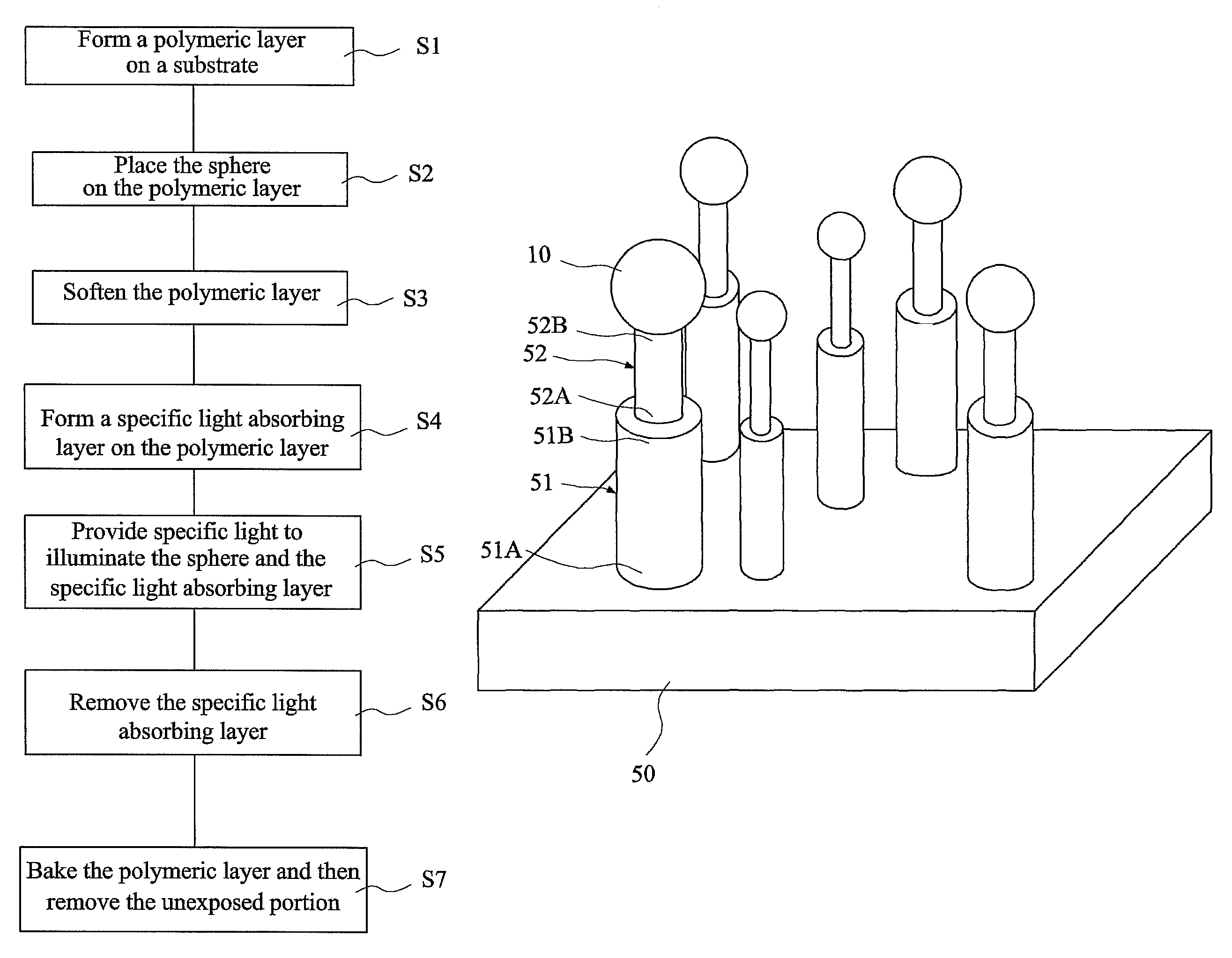 Self-aligned stylus with high-sphericity and method of manufacturing the same