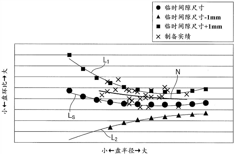 Method of determining gap size in manufacturing single crystal silicon and method of manufacturing single crystal silicon