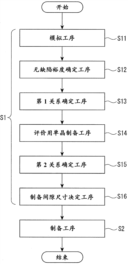 Method of determining gap size in manufacturing single crystal silicon and method of manufacturing single crystal silicon