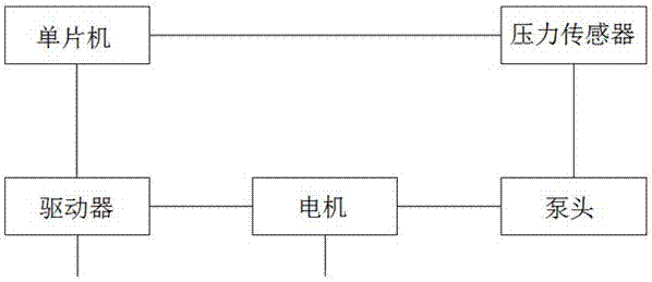 A kind of intelligent control application of electric motor