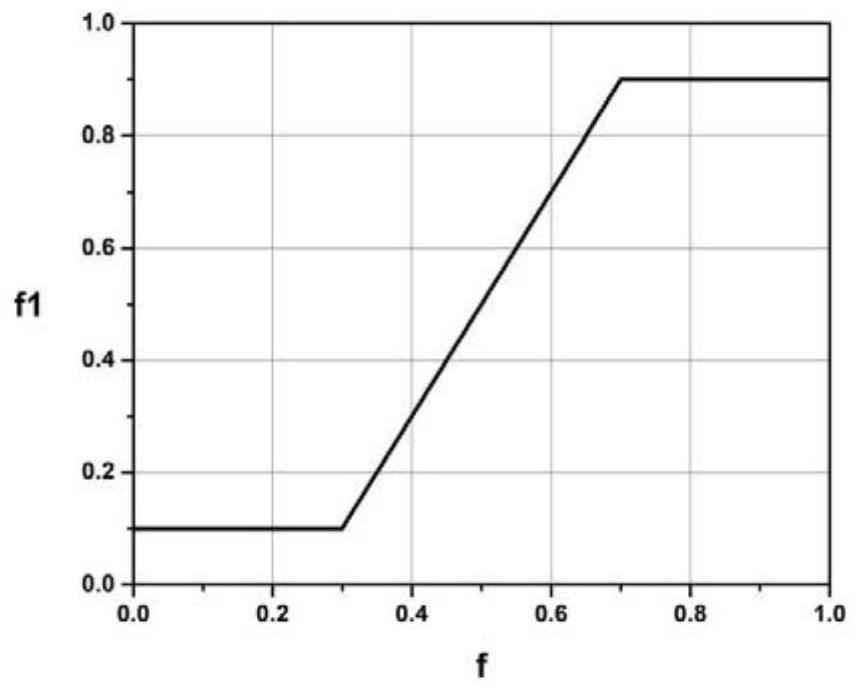 Blood vessel image flow void artifact elimination method