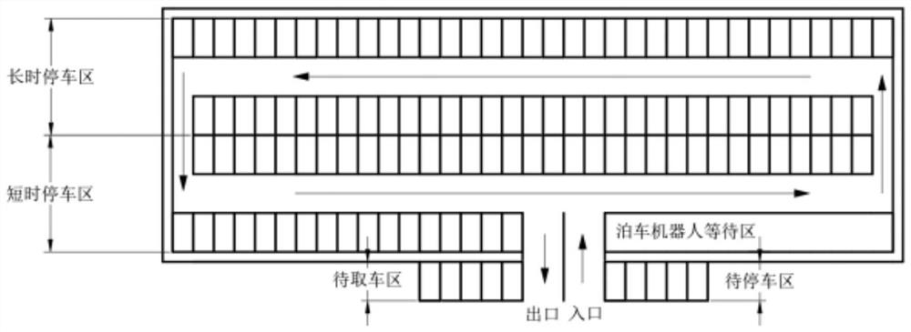 An automatic parking system based on a parking robot and its operation method