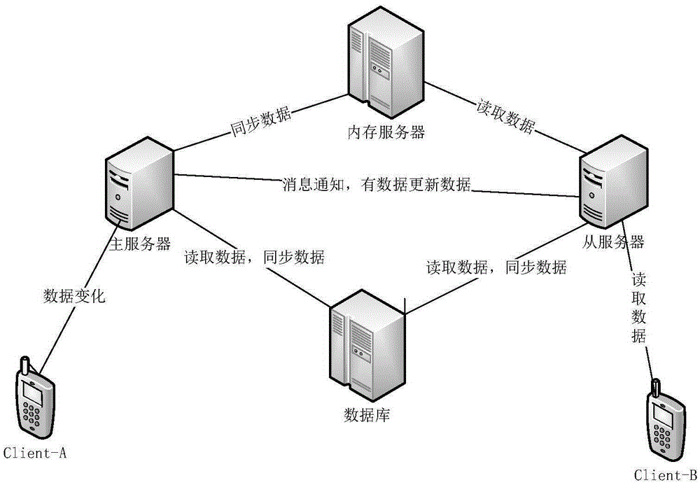 Multi-platform data sharing system and data sharing method therefor