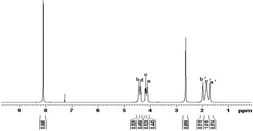 A preparing method of aliphatic/aromatic copolyester