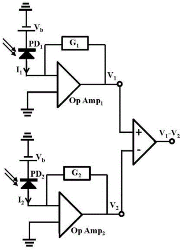 Faraday current and temperature sensors